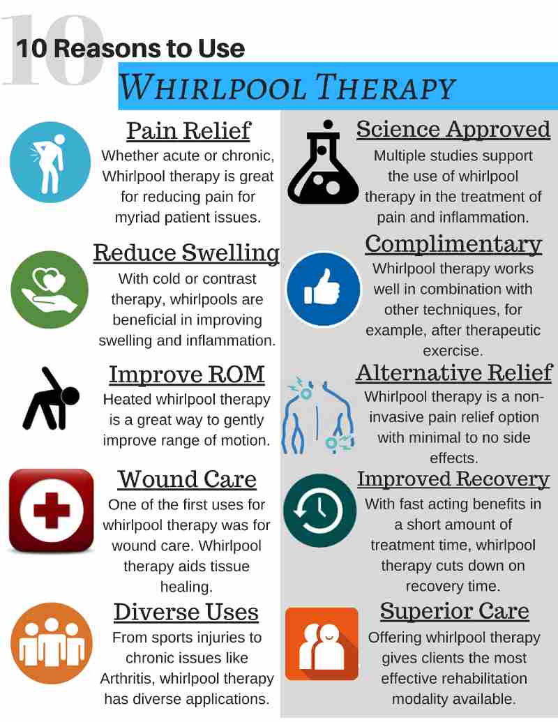 10 Benefits of Whirlpool Therapy
