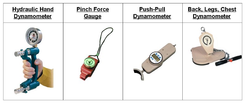 Baseline Evaluation Tools - Pinch Gauges, Dynamometers, and More