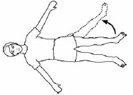 Patient Position for Hip Abduction Exam 