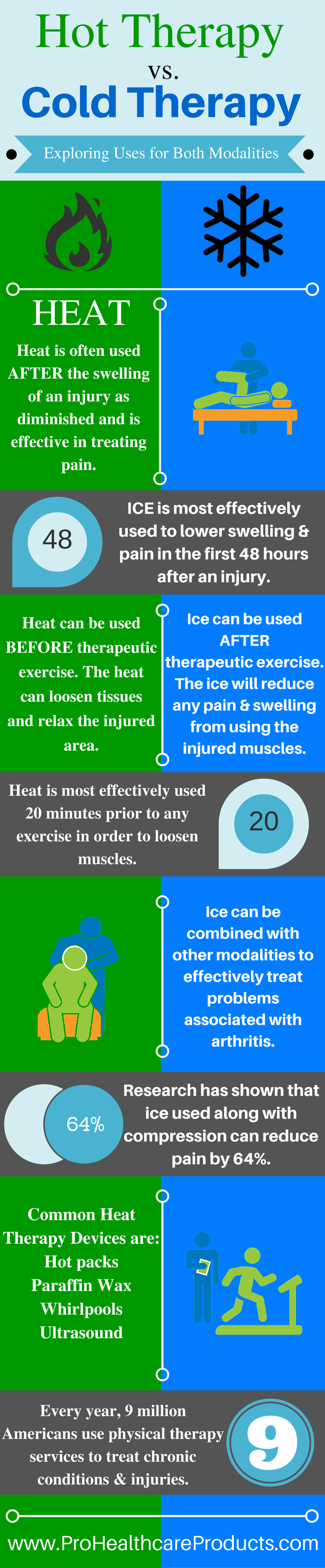Hot Therapy vs. Cold Therapy Infographic