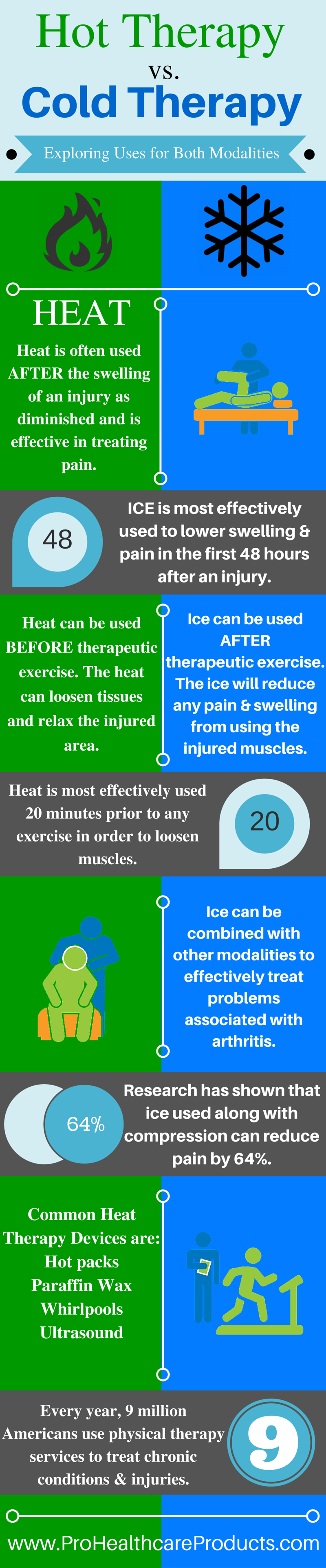 Heated Thermotherapy: Effectiveness & Application in Massage Therapy