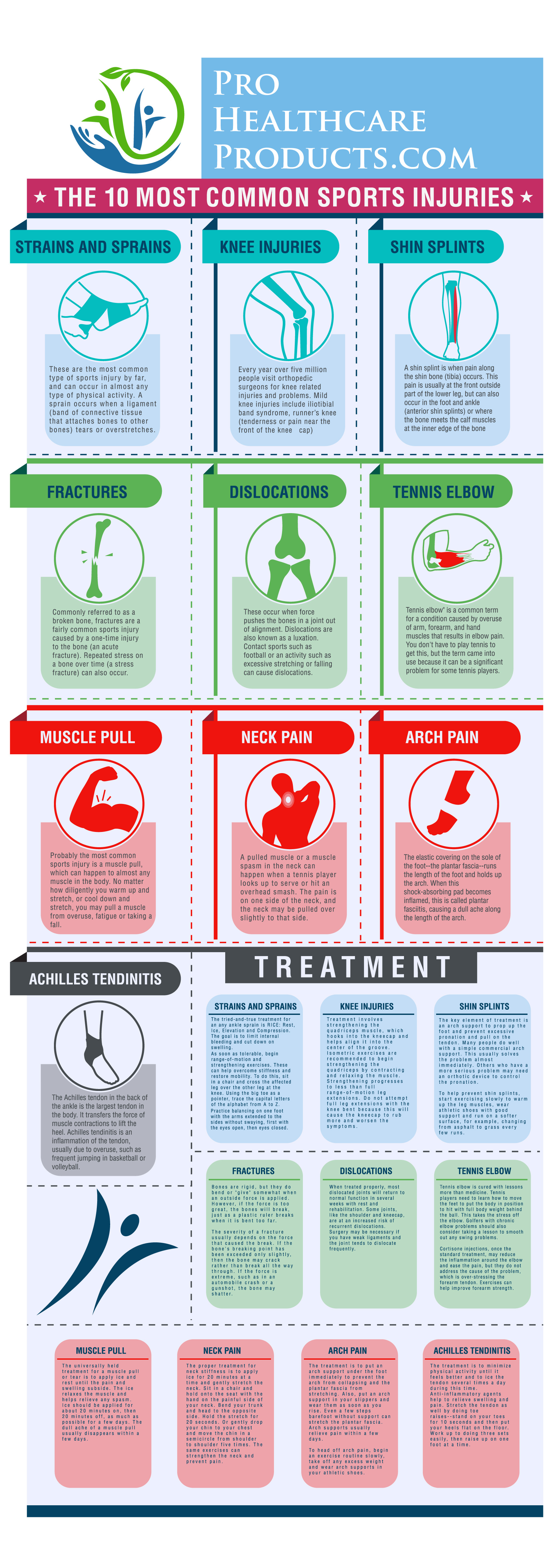 Top 10 Most Common Sports Injuries