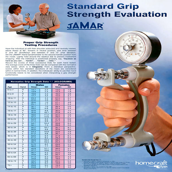 Grip Strenth Norms for Adults and Children with Jamar Hand Dynamometer