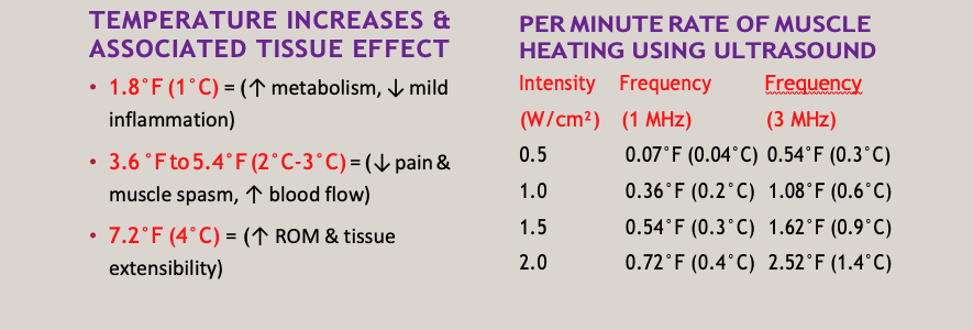 https://www.prohealthcareproducts.com/product_images/uploaded_images/ultrasound-parameters-.png