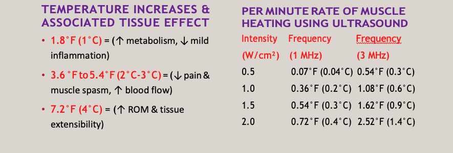 Ultrasound therapy for pain: Types, safety, and benefits